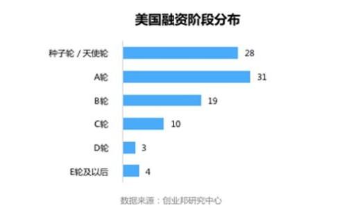 区块链平台类是指基于区块链技术构建的应用平台，这类平台提供了构建、部署和管理去中心化应用（DApps）的基础设施。它们可以为开发者提供各种工具和服务，例如智能合约，交易处理，数据存储等。这些平台的目的是简化区块链应用的开发过程，使开发者能够便利地创建自定义的区块链解决方案。

### 区块链平台类的组成部分

区块链平台通常由多个组成部分构成，包括：

- **共识机制**：确保网络中所有节点在数据一致性上的达成协议，常见的机制有工作量证明（PoW）、权益证明（PoS）等。
- **智能合约**：允许开发者编写代码逻辑并自动执行合约条款。这使得复杂的二方或多方交互变得透明和可信。
- **账户系统**：管理用户的身份和资产，确保交易的安全性和私密性。
- **开发工具**：提供API、SDK等，帮助开发者快速搭建应用。
- **网络架构**：包括去中心化的节点和通信协议，确保信息的高可用性和安全。

### 区块链平台类的应用场景

区块链平台可以应用于多个领域，例如：

- **金融服务**：去中心化金融（DeFi）应用，支持贷款、借贷、交易等金融活动。
- **物流追踪**：确保供应链透明，追踪产品从原材料到消费者的整个过程。
- **身份验证**：提供安全、不可篡改的身份认证解决方案。
- **数字资产管理**：支持数字货币和各类资产的管理与交易。

### 结论

区块链平台类代表了未来信息技术的发展方向，其透明性、安全性和去中心化的特性将推动各行业的数字化转型。

如果你对区块链平台类有更深入的问题或想知道相关的详细信息，请继续提问。