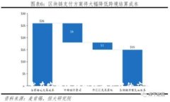 区块链技术在农田流转管理平台中的应用与发展
