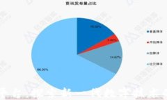 区块链.net平台:探索新一代数字技术的应用与挑