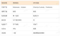 探索好用的区块链资讯平台,获取最新行业动态
