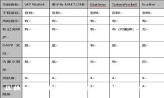 : 区块链平台调研与分析:市场趋势与技术应用