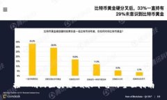 接入蚂蚁区块链BaaS平台的全面指南