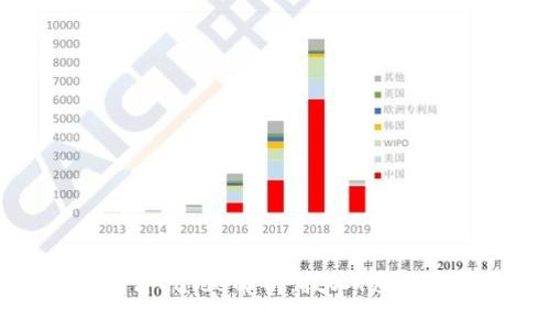 : 区块链平台Laide解析:技术、应用与发展前景