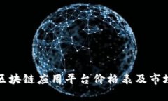 最新区块链应用平台价格表及市场分析