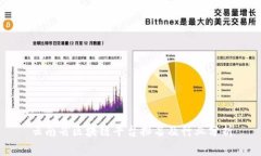 云南省区块链平台排名及行业分析