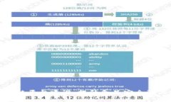 食品安全区块链平台建设:提升食品安全溯源和