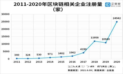 三星发布区块链平台:颠覆传统的数字资产管理新方式