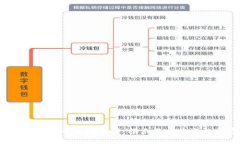 2023年区块链藏品平台排名榜:揭示最受欢迎的数