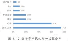 如何制作区块链平台架构图:从基础到高级的全