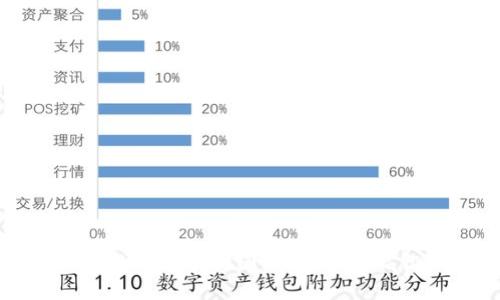如何制作区块链平台架构图:从基础到高级的全面指南