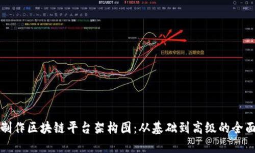如何制作区块链平台架构图:从基础到高级的全面指南