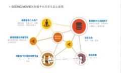 :Tokenim 2.0提现到微信的解决方案与操作指南