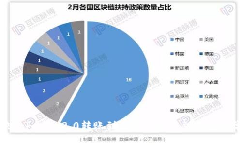 如何解决Tokenim2.0转账到火币时找不到钱包的常见问题