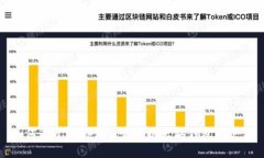 如何通过Tokenim查找以太坊钱包用户名