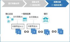 区块链猫咪平台靠谱吗?全面解析与安全性分析