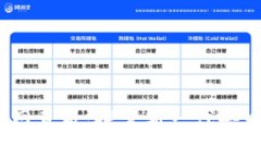 Tokenim 2.0 网页版：探索新一代去中心化金融应用