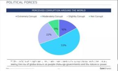 性价比最高的区块链平台:2023 年的最佳选择
