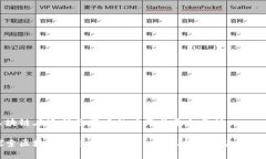 区块链在远程教育中的应用与平台分析探索区块