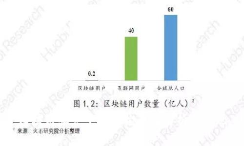 区块链服务平台架构全面解析与实现