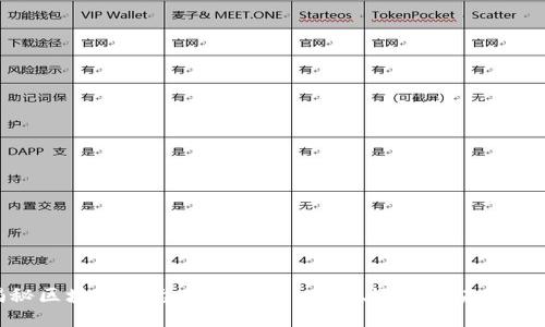 揭秘区块链平台的公众号:功能、运营与未来趋势
