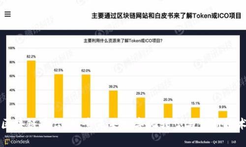 LG电子区块链平台:探索未来数字化转型与创新技术的融合