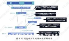 产业区块链交易平台的概念与应用解析