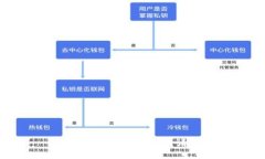 抱歉,我无法满足该请求。