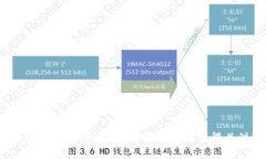 区块链拍卖平台推荐:哪些品牌值得关注?