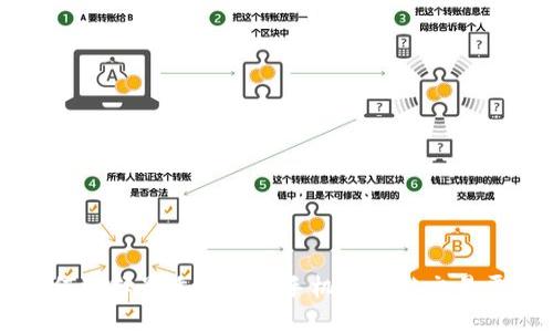 如何选择最适合你的手机区块链交易平台