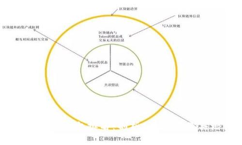 业绩好的区块链平台排名:剖析2023年最具潜力的项目