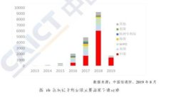 如何重置Tokenim密码:详细步骤与常见问题解答