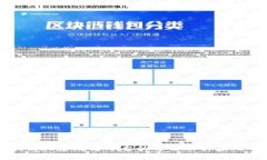 区块链搭建政务平台的方法及其应用前景