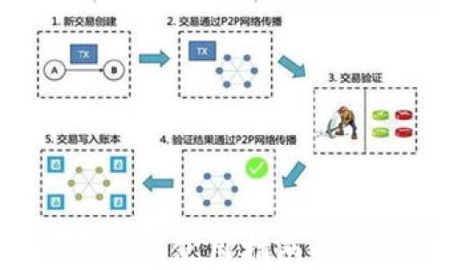 区块链平台源码使用指南:从入门到精通
