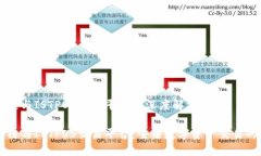 区块链与ISTPOS交易平台的深度解析区块链与ISTP