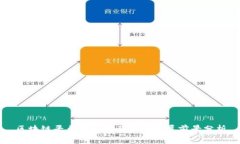 区块链平台的现状及未来发展前景分析