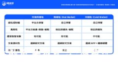程序员如何开发高效的区块链平台:从概念到实
