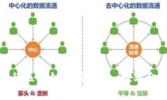 中西部银行区块链服务平台：数字金融新机遇