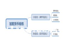 在区块链平台投资亏损的风向与风险分析