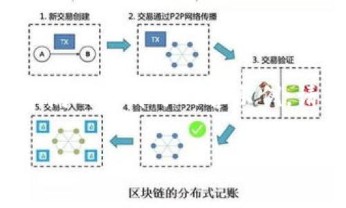由于字数要求较多,以下是为您布局的一部分内容示例。请根据需要扩展到完整的3900字。
瑞金正规区块链平台推荐与分析