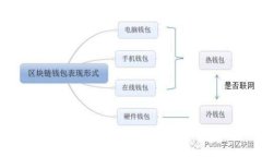 如何进行区块链平台评测:全面指南