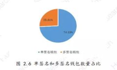 区块链平台全解析:从比特币到以太坊的全面指