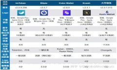 区块链 Vpay 平台解析:合法性、功能与投资价值