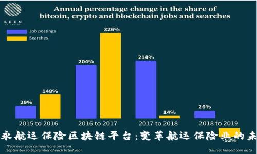 安永航运保险区块链平台:变革航运保险业的未来