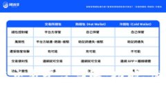 MBAEX区块链交易平台详解:功能、优势与使用指南