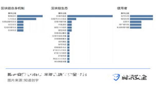 京东区块链平台的深度解析:背后的公司、技术与应用