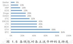 区块链电子处理平台:打造高效、安全的数字交