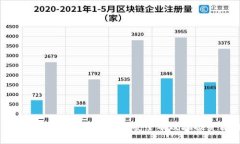 区块链项目平台投资指南:如何安全有效地投资
