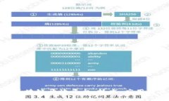 探索阿里区块链开放平台:技术、应用与未来前