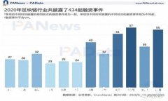 韩国区块链投票平台排名:提升投票安全性与透