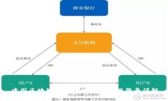 中国区块链交易系统平台官网登录详解